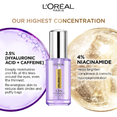 L'Oreal Paris Hyaluron Expert Moisturiser and Anti-Aging Eye Serum with 2.5% Hyaluronic Acid & Caffeine