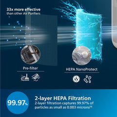 Philips PureProtect Mini 900 Series Air Purifier | AC0920/10