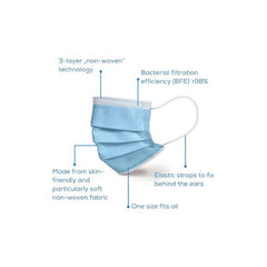 Beurer MM15 medical face mask Qty 20/box | MM15