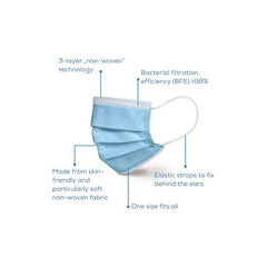 Beurer MM15 Medical Face Mask Qty 10/box | MM15