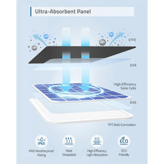 Anker eufy Solar Panel Charger Continuous Charging | ANK-EUFYCAM-SOLAR-PANEL-E6CF