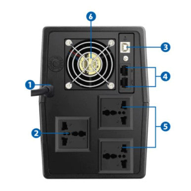 PROLINK Pro1501 UPS Super Fast Charging Line Interactive Series | Pro1501