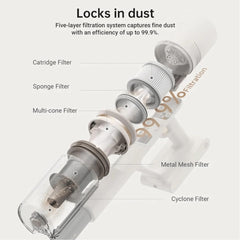 Dreame Cordless Stick Vacuum Cleaner 18000 Pa Suction | 277511
